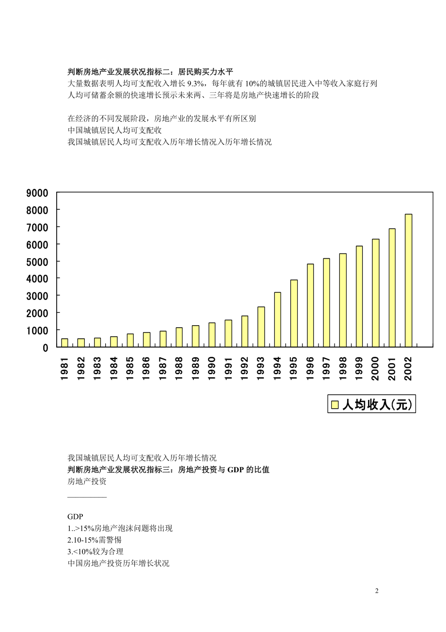 房地产行业发展解读.docx_第2页