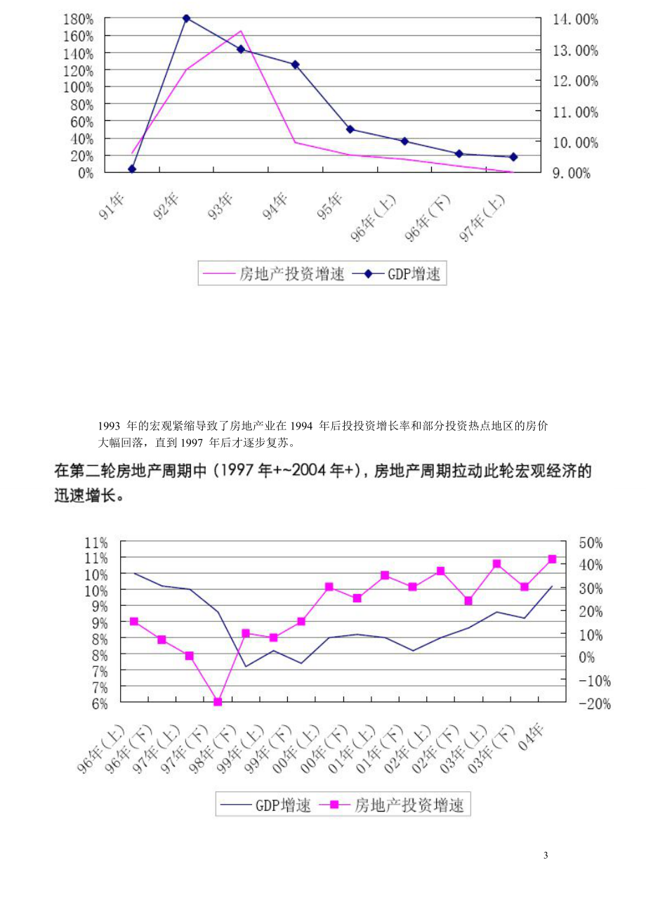 房地产行业发展解读.docx_第3页