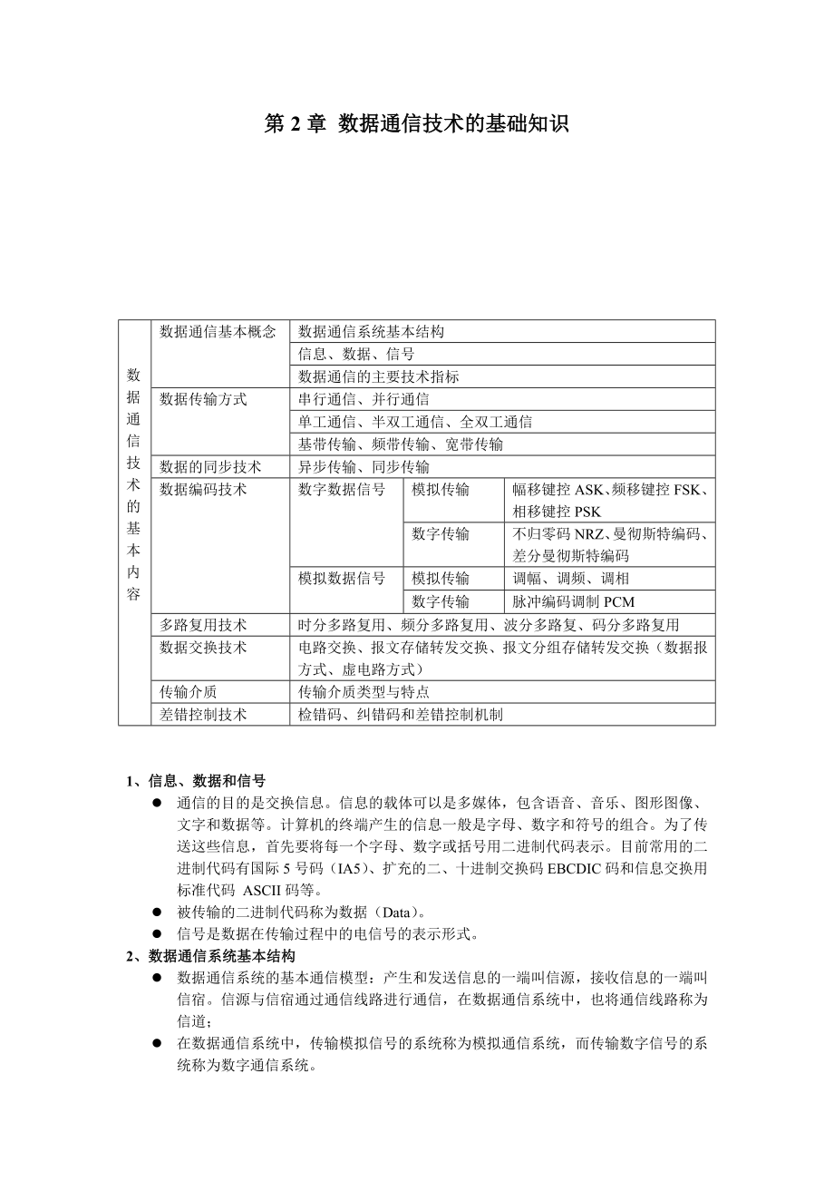 数据通信技术的基础知识.docx_第1页