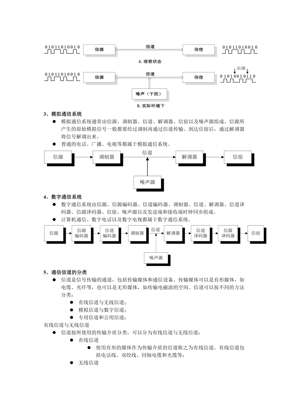 数据通信技术的基础知识.docx_第2页