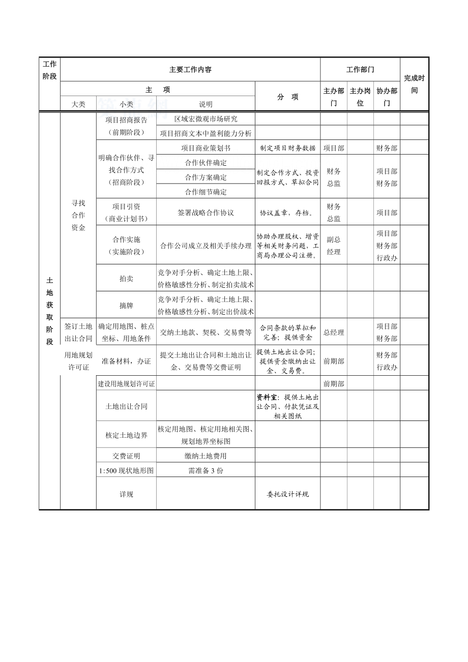 房地产项目管理开发计划模板分析.docx_第2页