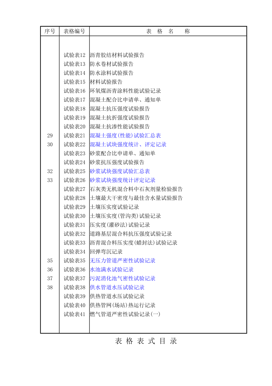 市政工程资料表格1.docx_第3页