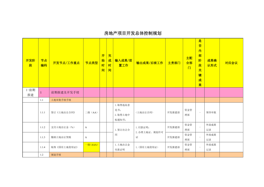 房地产项目开发总体控制规划.docx_第1页