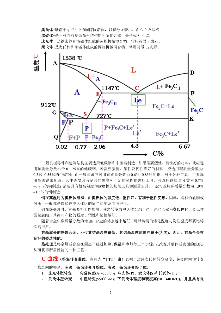 工程材料复习资料.docx_第2页