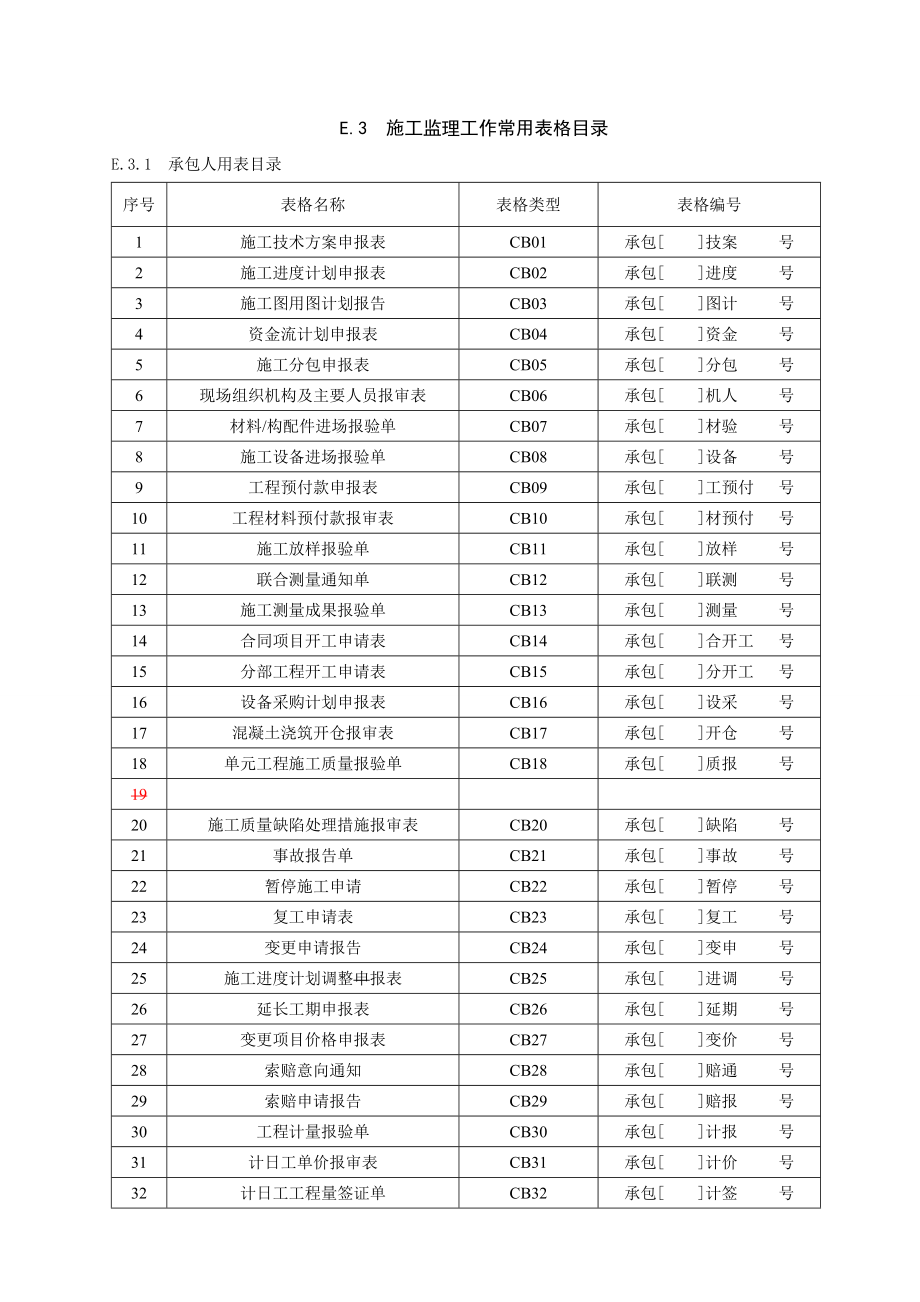 水利工程施工用表格范本.docx_第1页