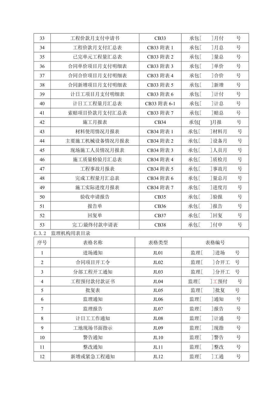 水利工程施工用表格范本.docx_第2页