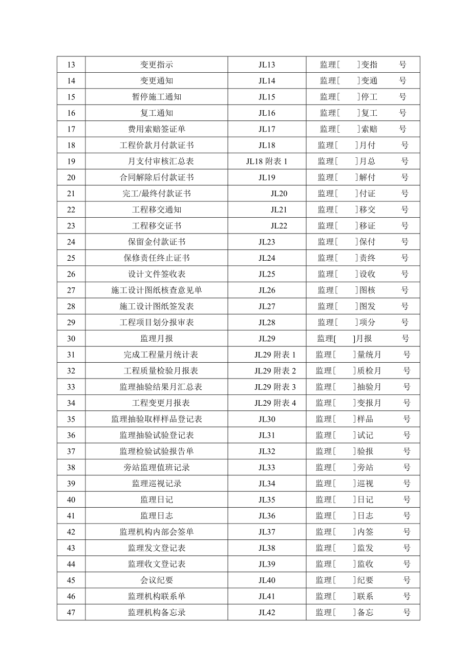 水利工程施工用表格范本.docx_第3页