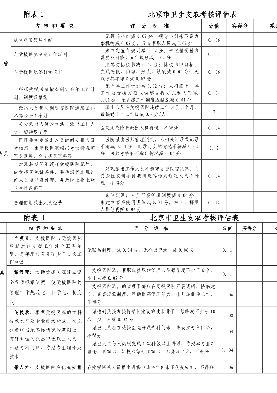 某医院管理考核评价标准实施细则.docx_第2页