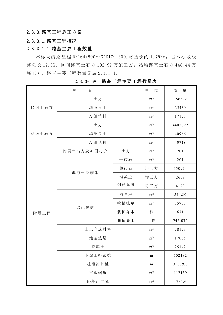 某路基工程施工组织设计.docx_第1页