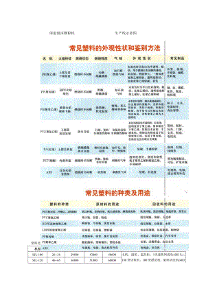 废旧塑料再生成套设备.docx