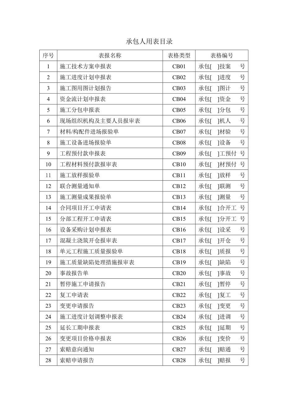 水利水电工程常用表格.docx_第3页