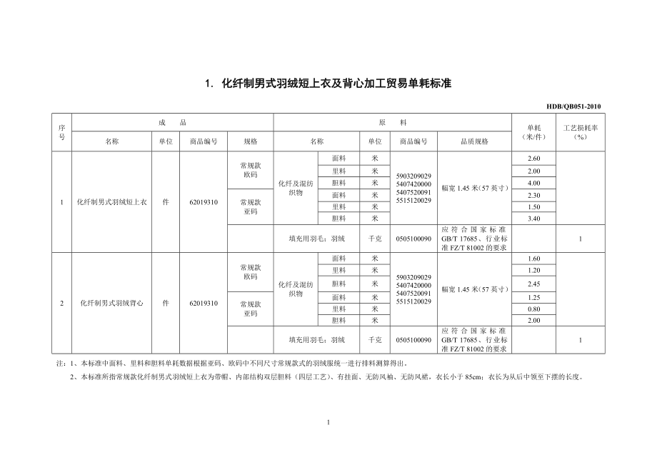 服装类单耗标准.docx_第1页