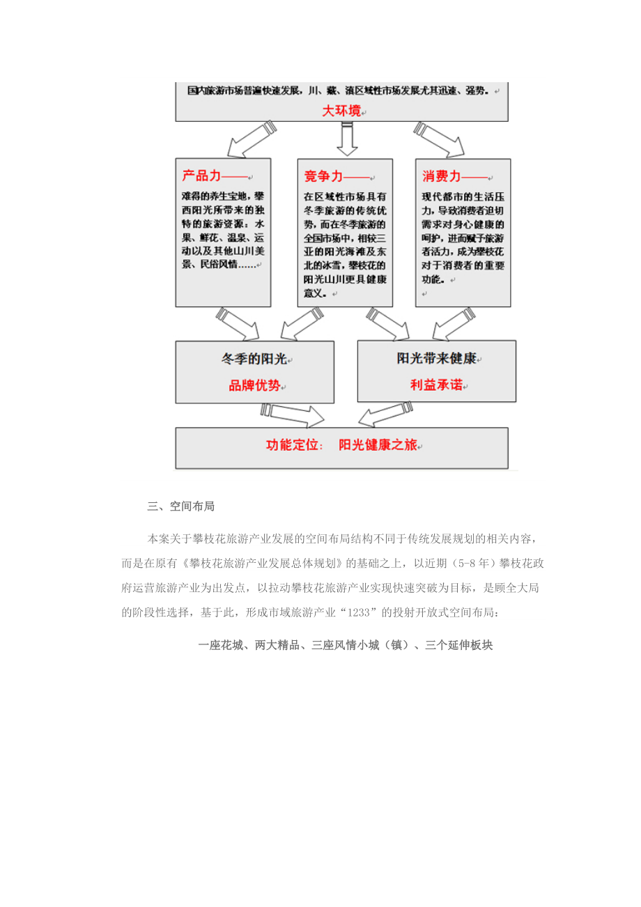 攀枝花市旅游总体提升策划.docx_第3页