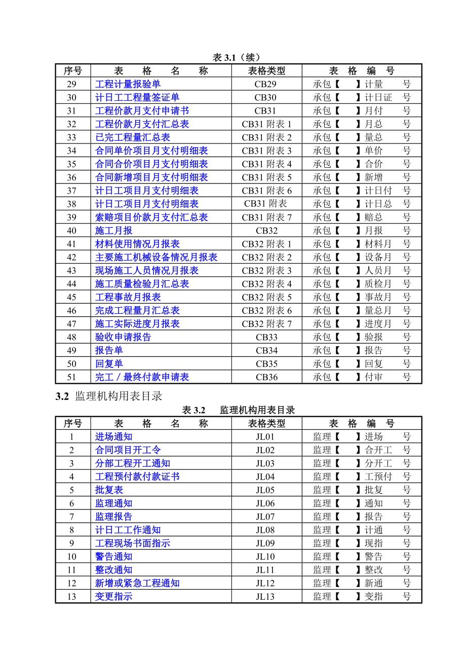 水利水电施工(CB)监理(JL)表格.docx_第3页