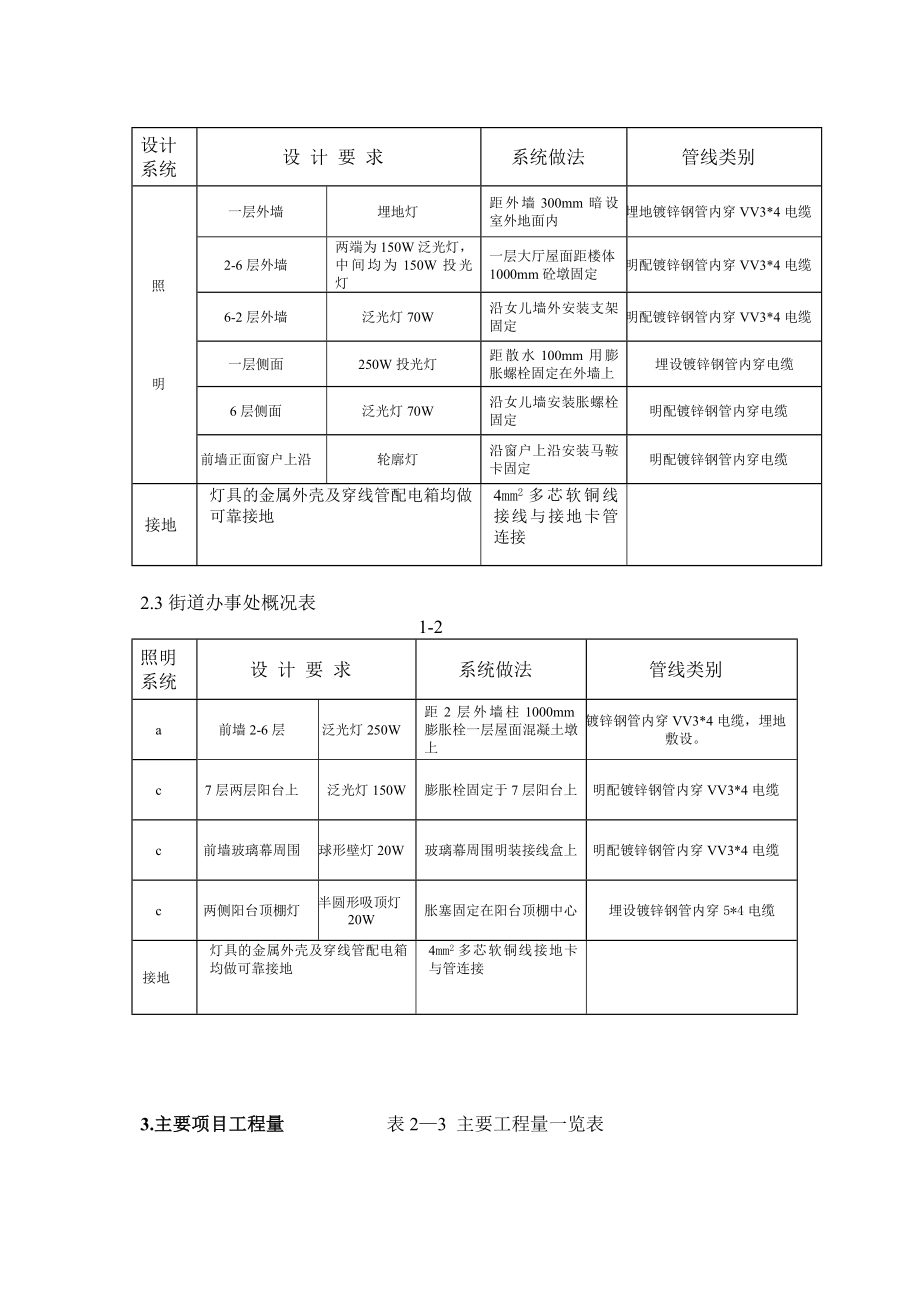 某室外景观亮化工程施工方案_secret_cn50Hz.docx_第3页