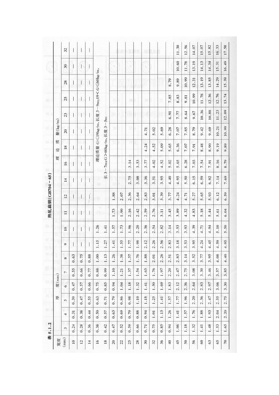 常用工程材料.docx_第3页