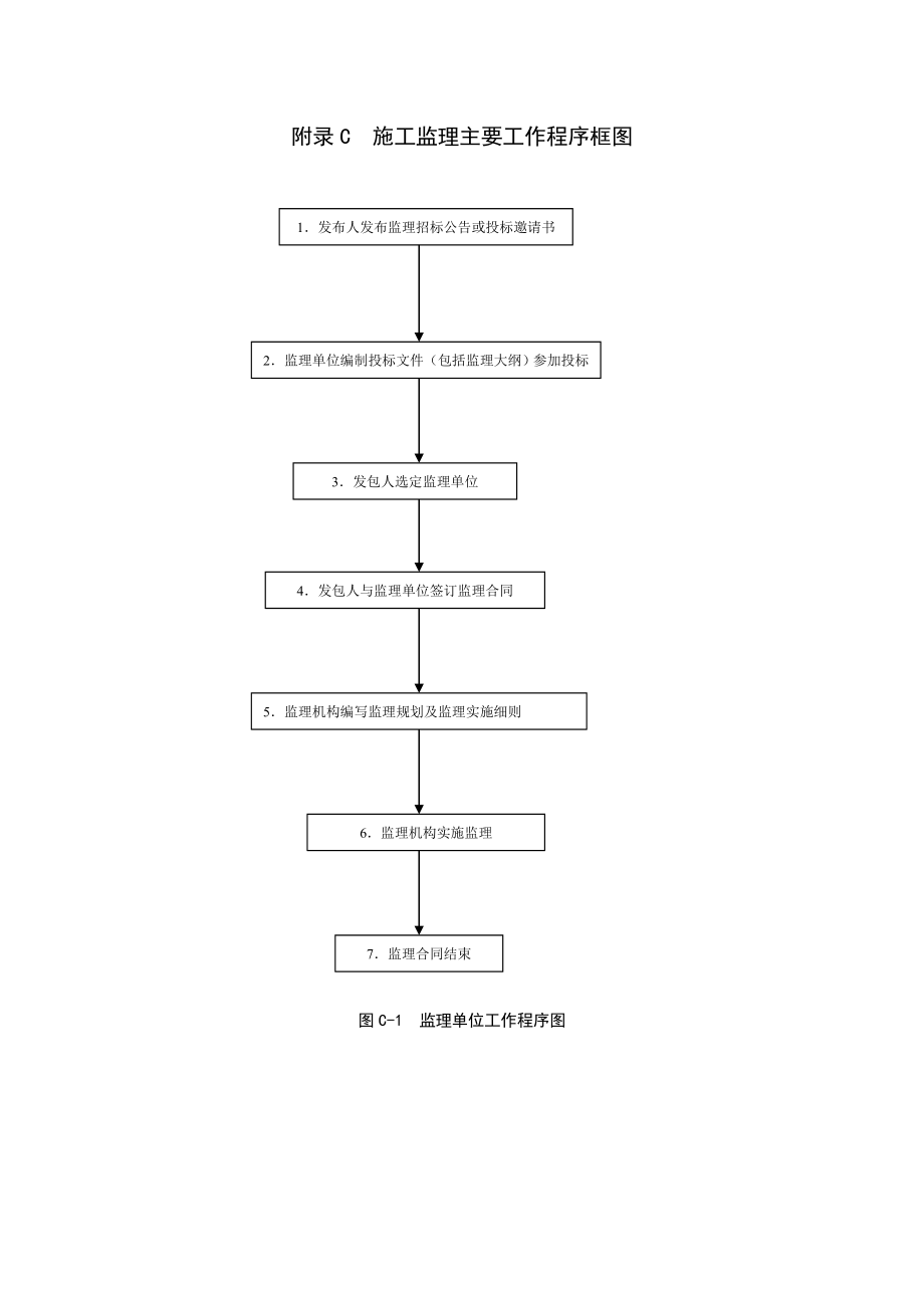 水利监理施工规范表格.docx_第1页