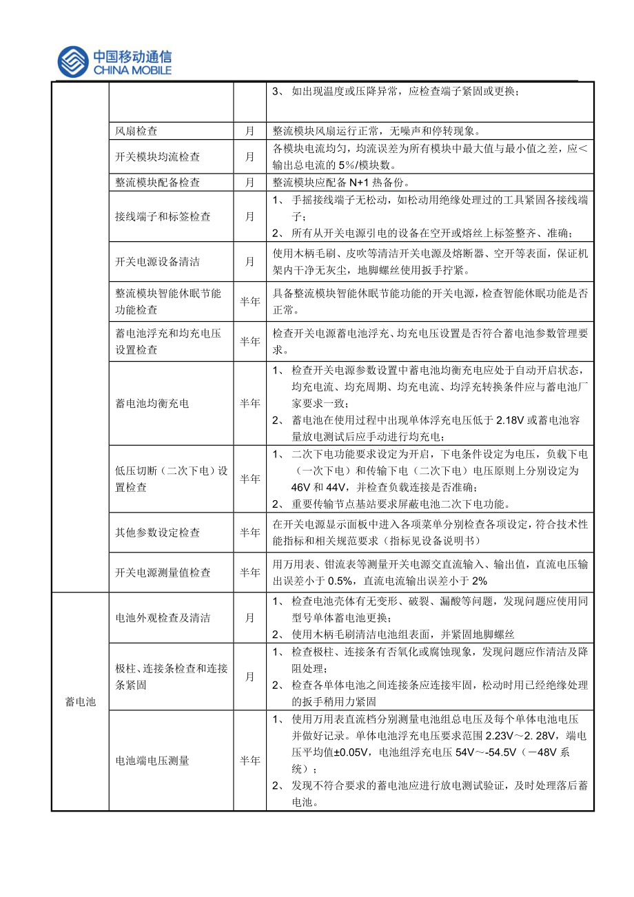 某通信公司基站及配套设备分册.docx_第3页