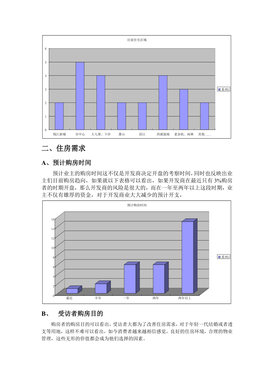 房地产调查分析.docx_第3页