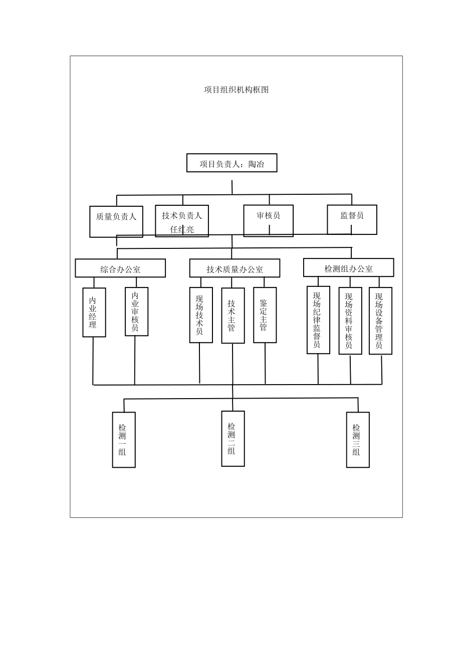 某公司工程质量检测项目工作方案.docx_第2页