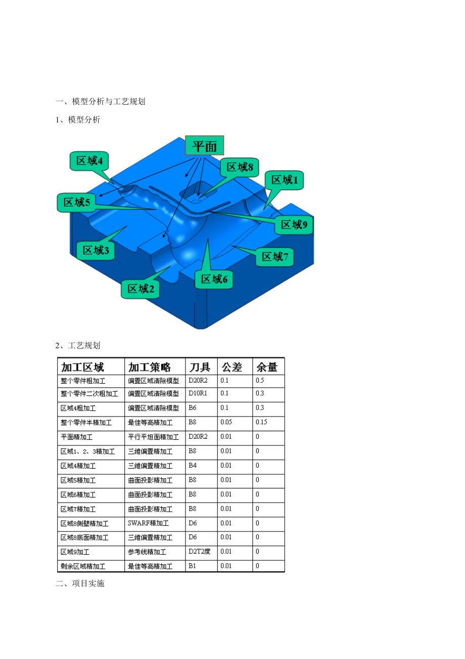 模具零件数控自动编程资料.docx_第2页