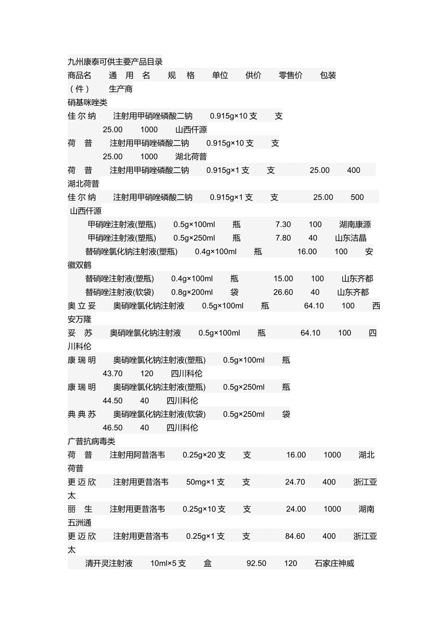 新开诊所药品清单.docx_第1页