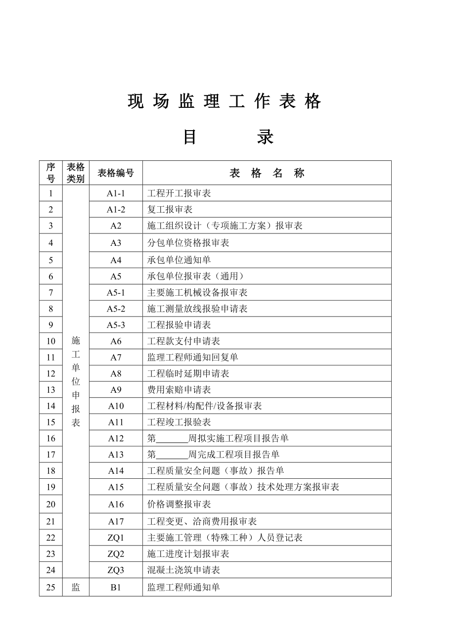 工程建设监理手册.doc_第2页