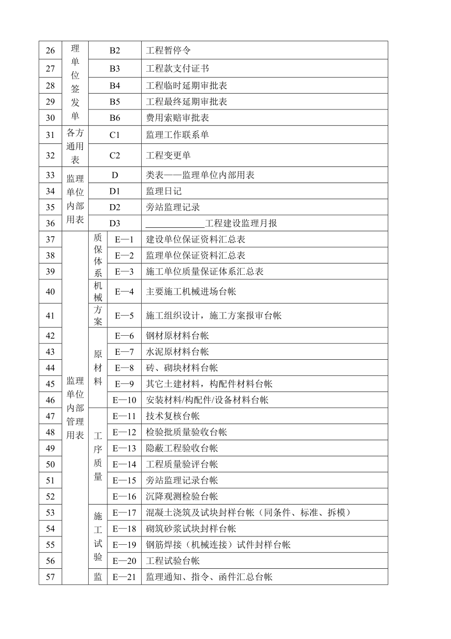 工程建设监理手册.doc_第3页