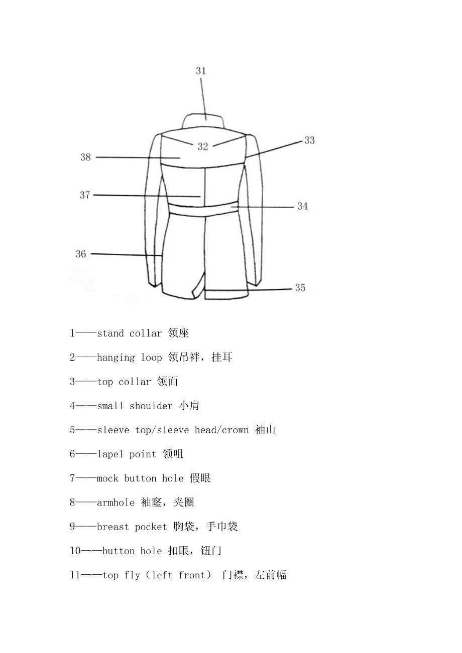 服装部位中英对照(DOC 50).docx_第2页