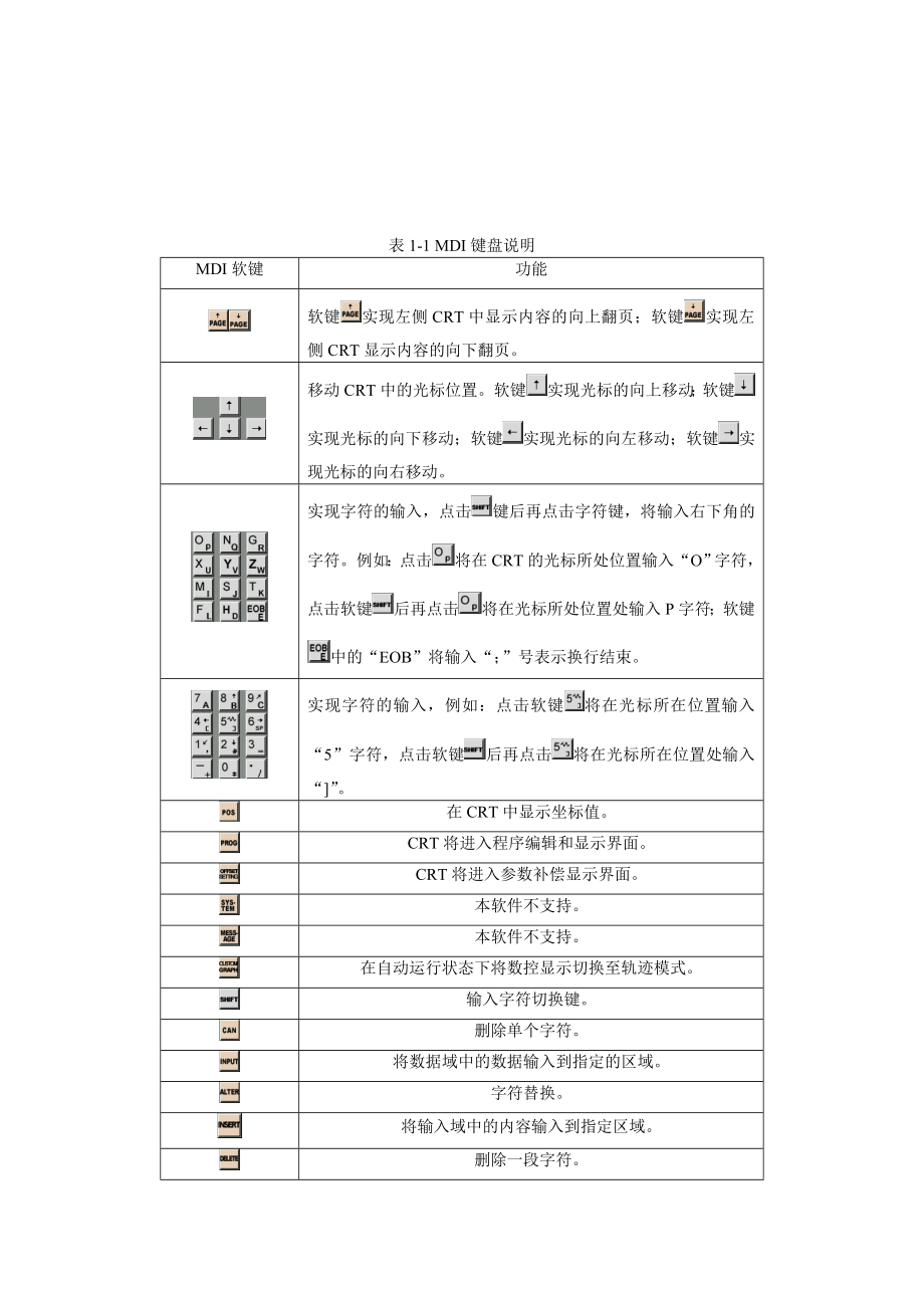 数控车床操作面板操作.docx_第2页