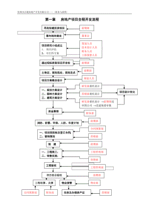 房地产项目全程开发流程.docx