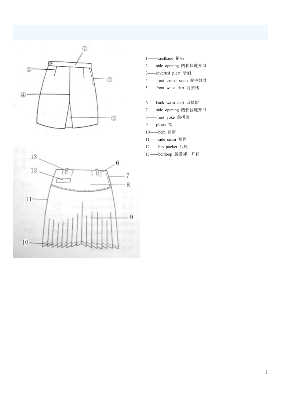 服装部位名称图解.docx_第2页