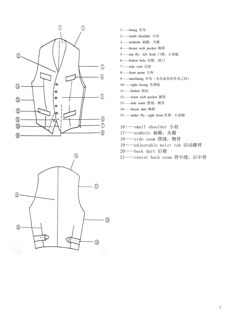 服装部位名称图解.docx_第3页