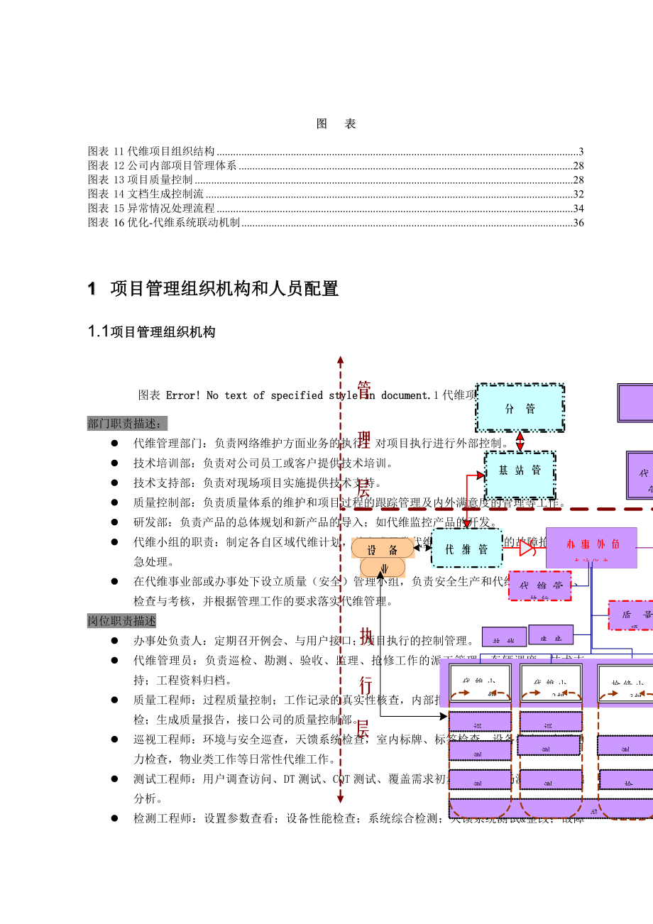 某通信公司维护工作思路及设想(室内分布系统).docx_第3页