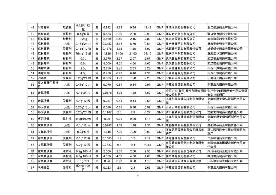 宁夏基层医疗机构基本药物使用目录XXXX.docx_第3页