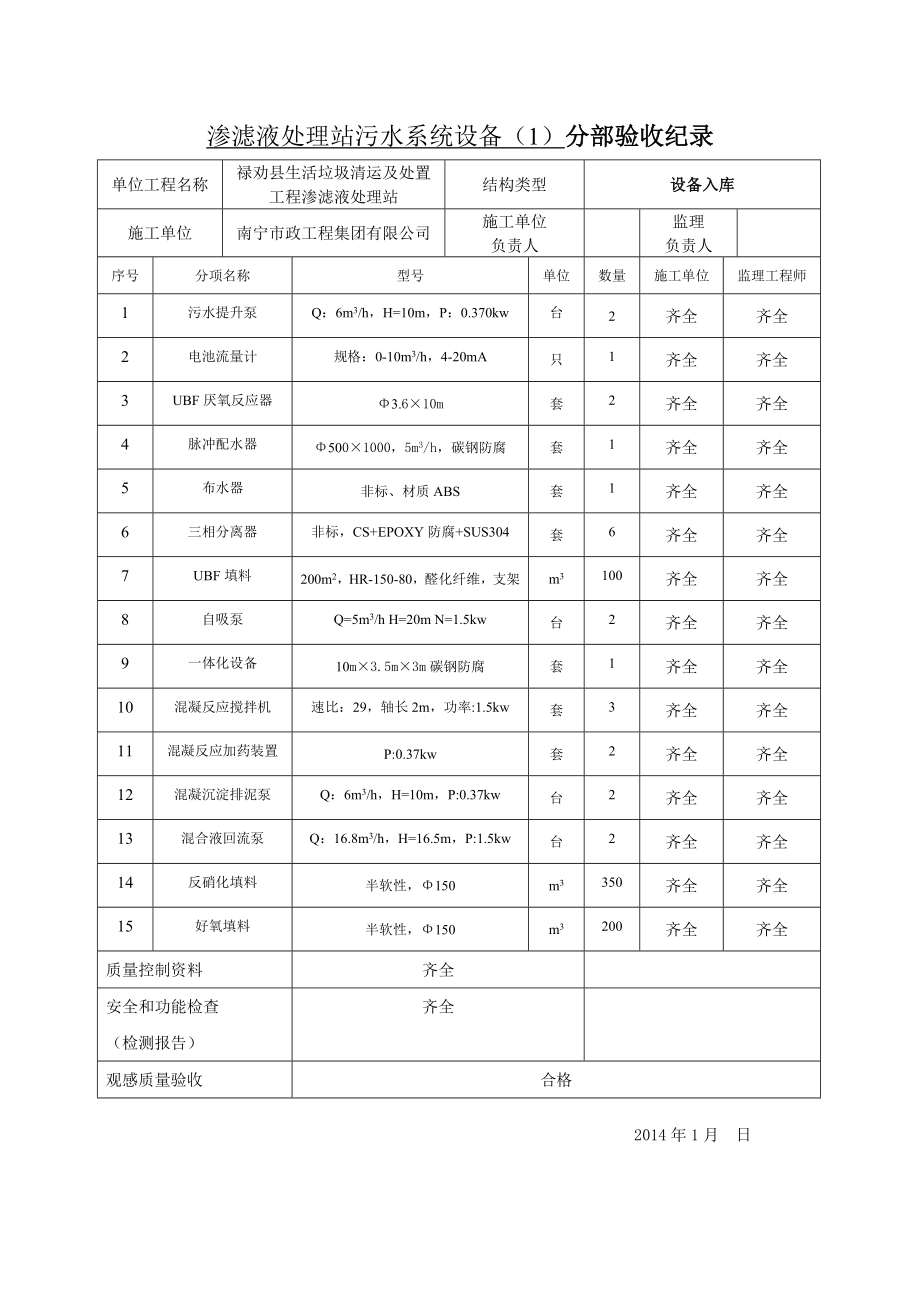 生活垃圾清运及处置工程设备质量验收记录.docx_第2页