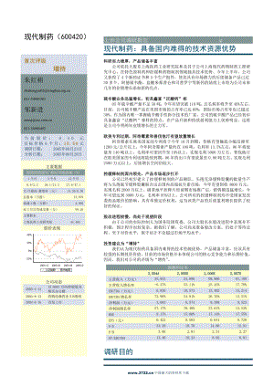 现代制药上市公司调研报告.docx