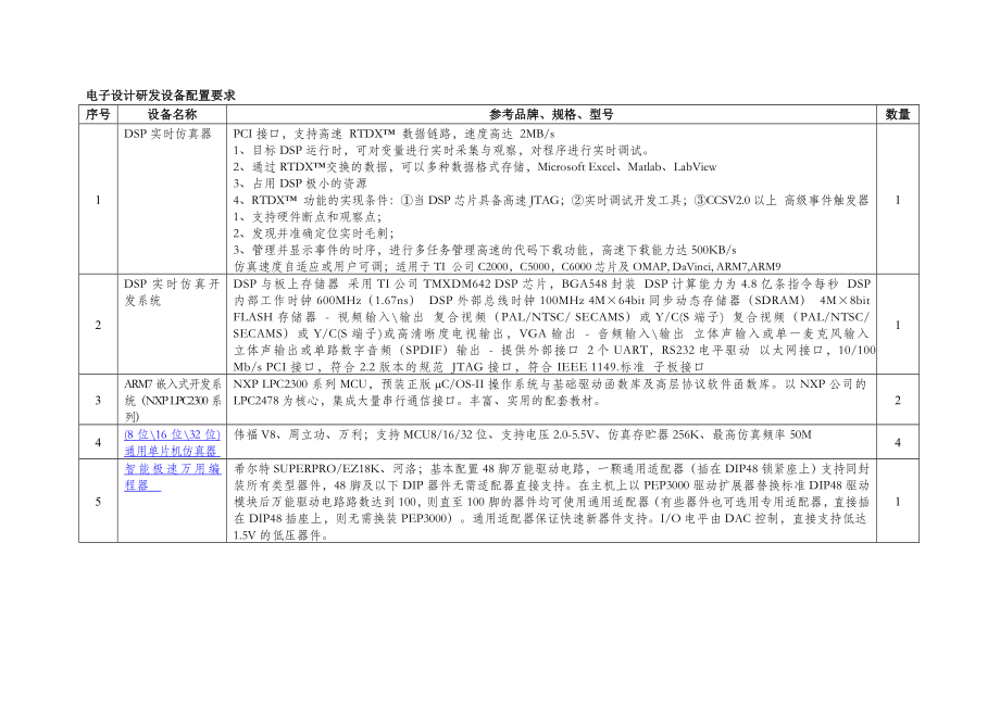 电子设计研发设备配置要求.docx_第1页