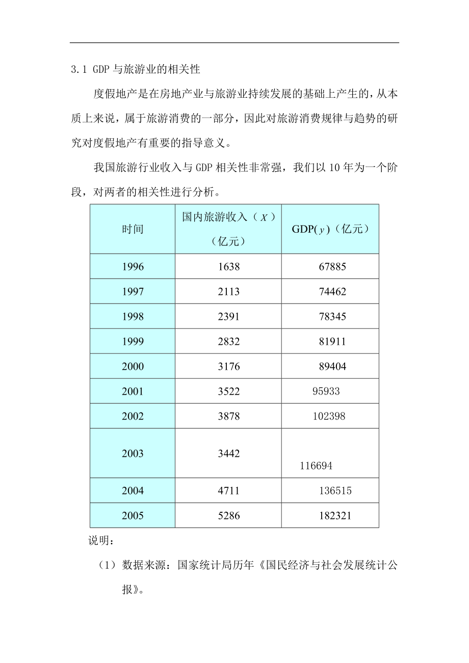 由旅游消费趋势解析旅游度假地产发展前景(1).docx_第3页