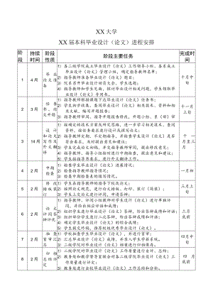 XX大学XX届本科毕业设计（论文）工作计划表.docx