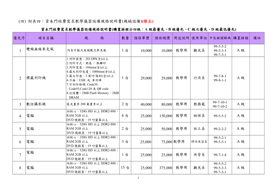 附表四资本门经费需求教学仪器设备规格说明书(机械设....docx_第1页