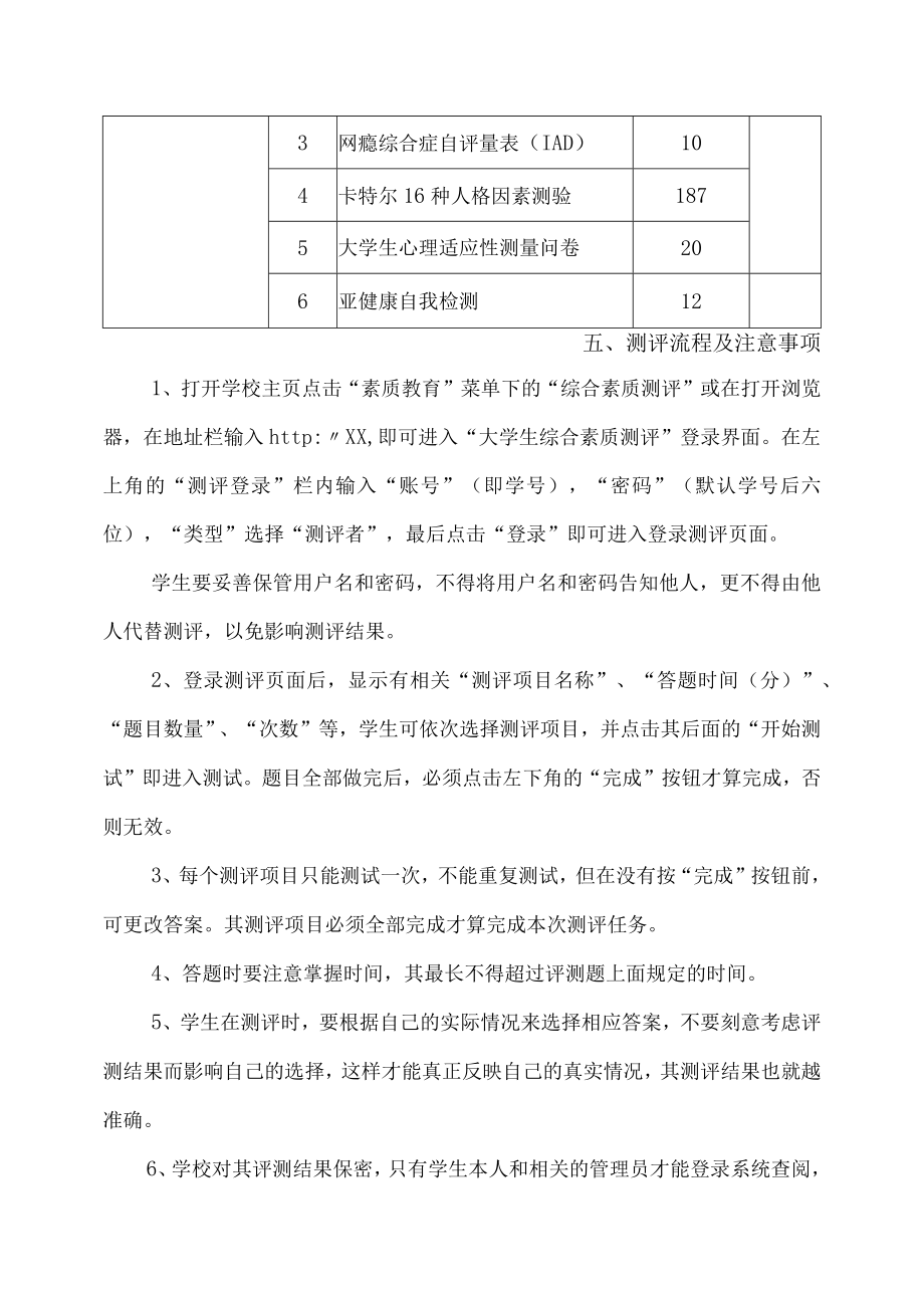 XX大学关于开展学生综合素质测评的通知.docx_第2页