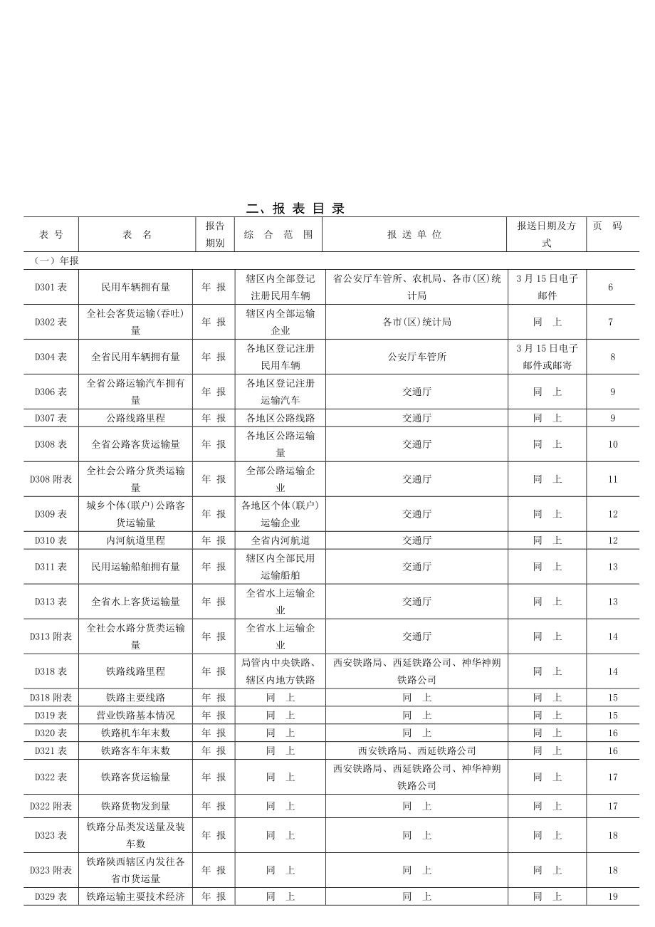 运输邮电业统计报表制度汇编.docx_第3页