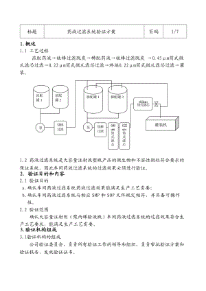 药液过滤系统验证方案.docx