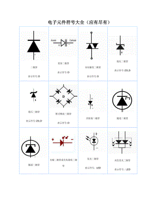 电子元件符号大全(应有尽有).docx