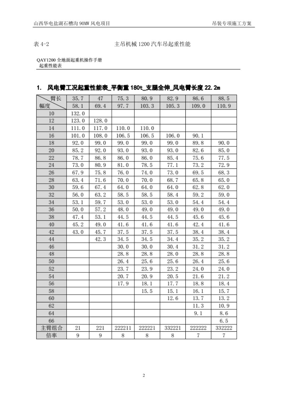 风电吊装专项施工方案(DOC37页).doc_第3页