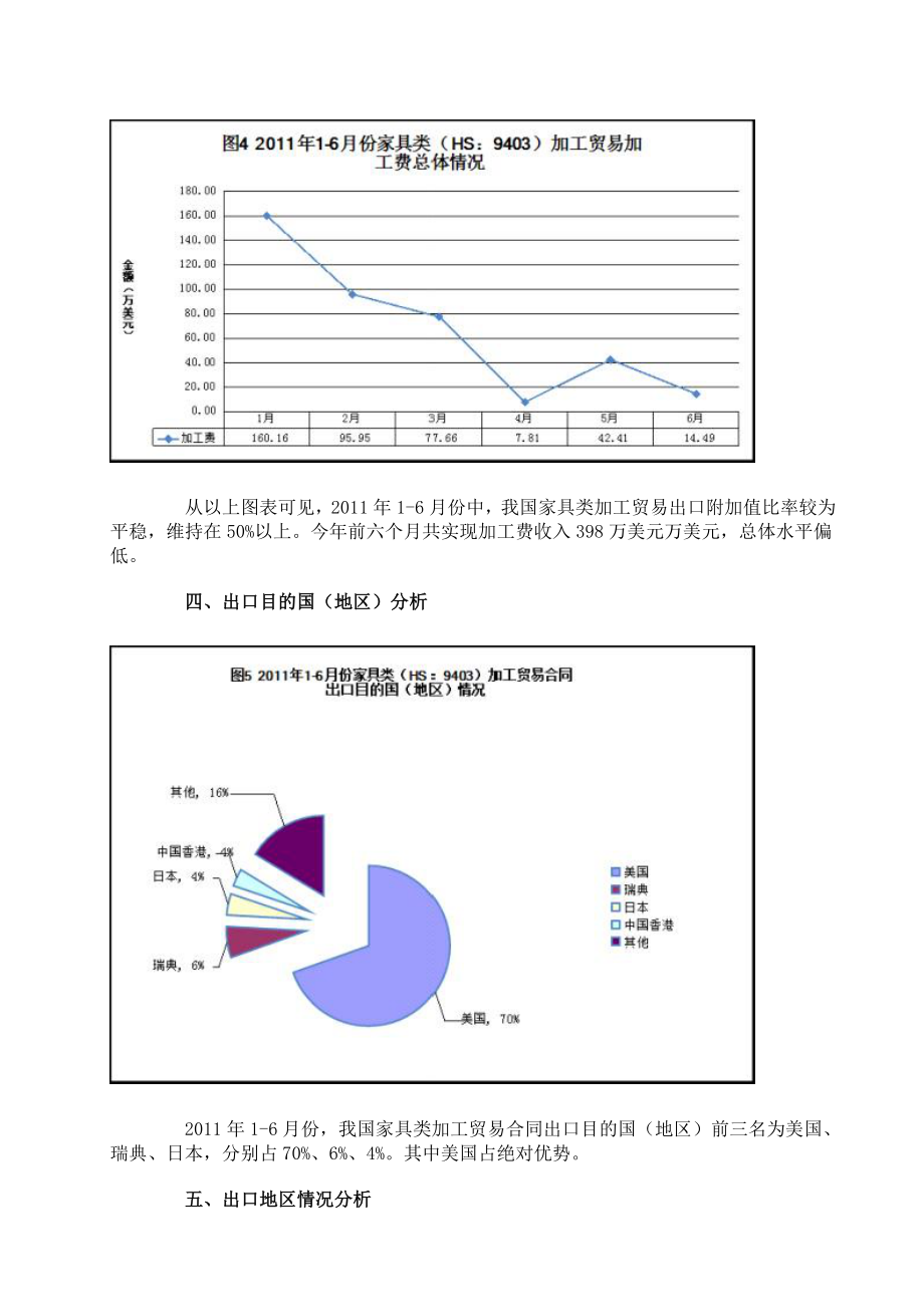 福建家居产业数据——全国家具行业动态.docx_第3页