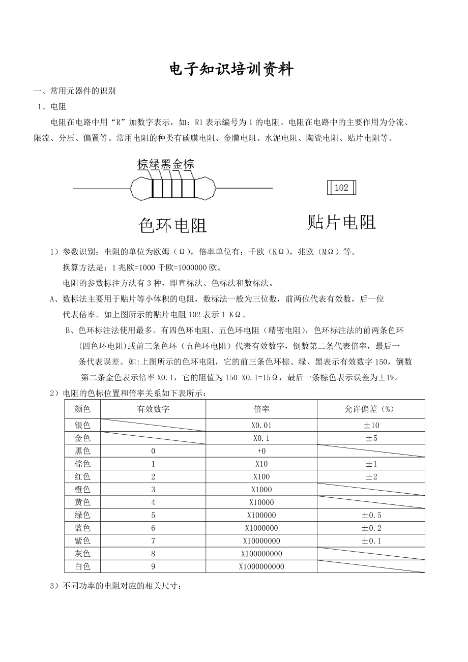 电子元件培训资料.docx_第1页