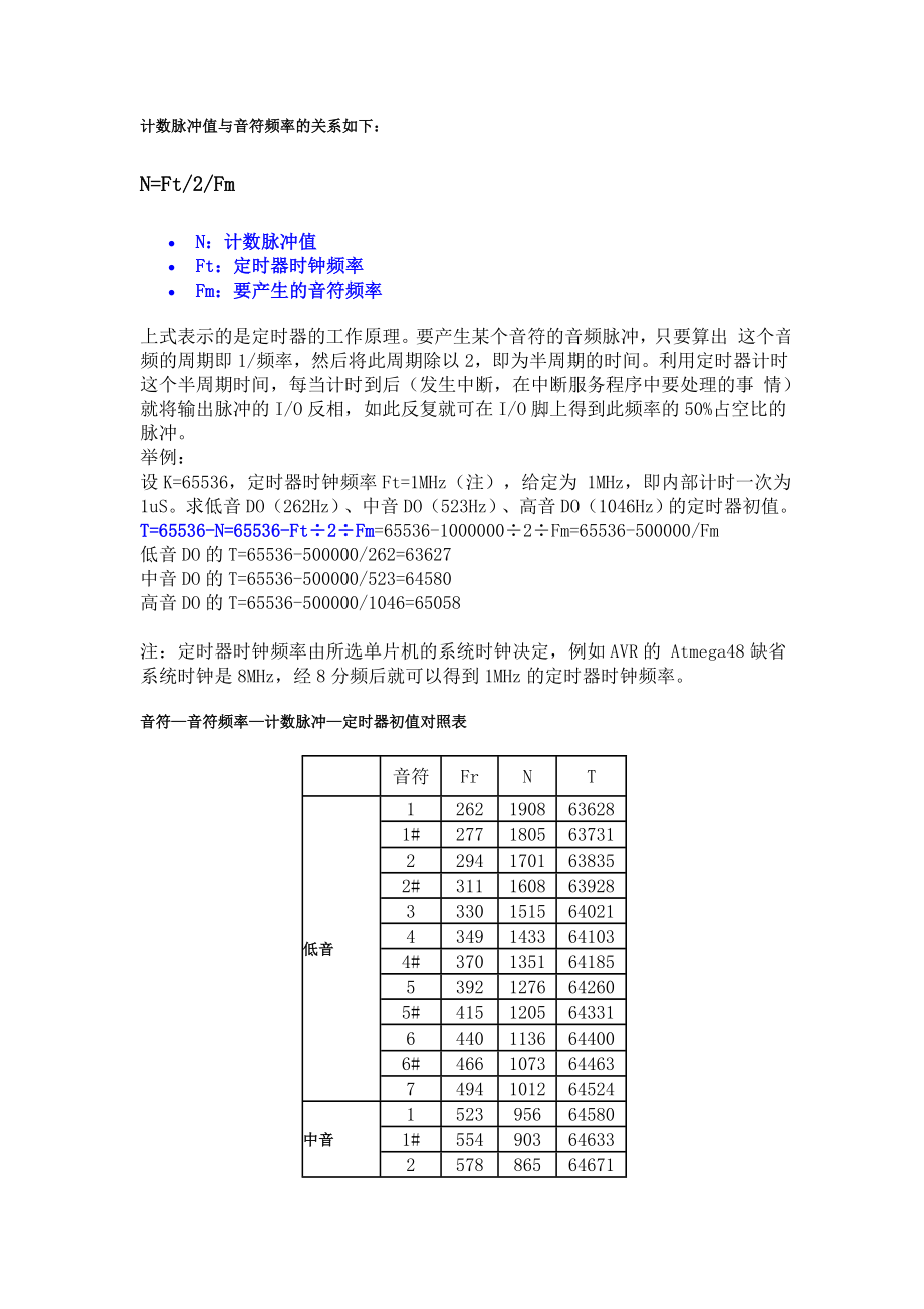 电子琴详解.docx_第3页