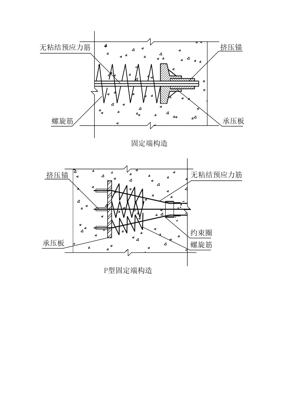 浅谈无粘筋预应力混凝土结构施工工艺标准.docx_第2页